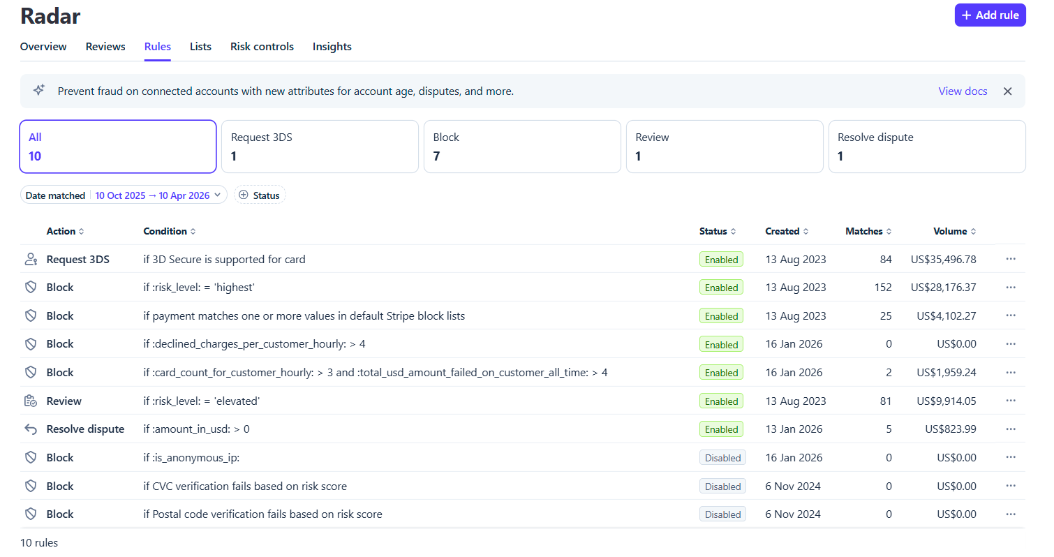 Stripe Radar rules dashboard showing original rules from Aug 2023 and new custom rules added Jan 16 2026 after the attack